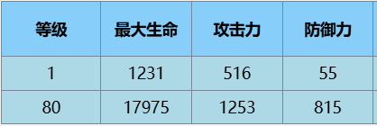 苔丝·魔术师角色介绍介绍AG真人游戏平台尘白禁区(图2)