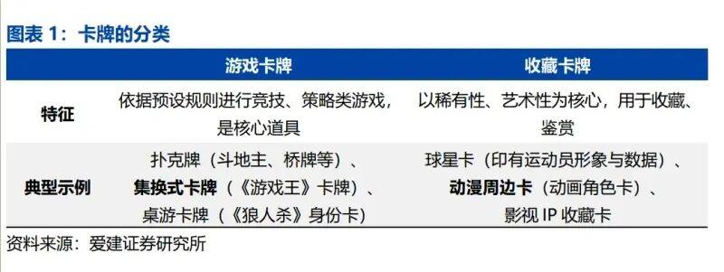 告：全球娱乐文化轻量级增长引擎（附）AG真人平台2025年卡牌产业深度报(图2)