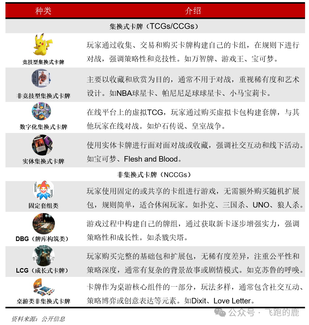 ：卡牌产业链（情感+社交“硬通货”）AG真人游戏平台一天吃透一条产业链