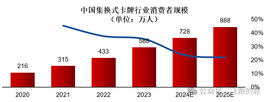 ：卡牌产业链（情感+社交“硬通货”）AG真人游戏平台一天吃透一条产业链(图2)