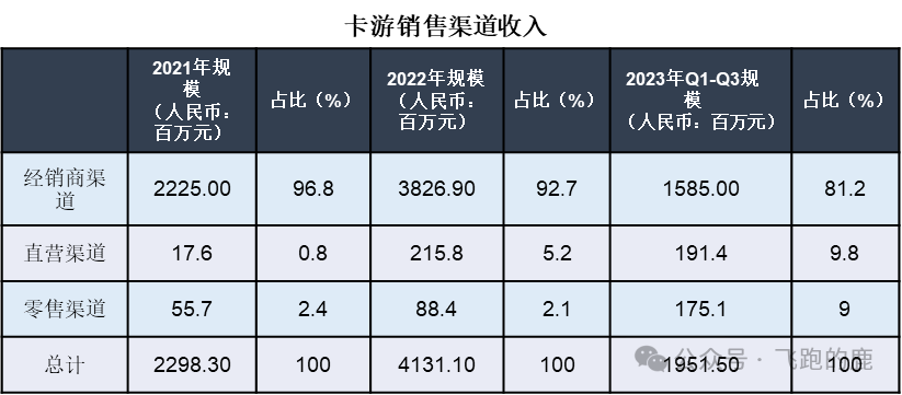 ：卡牌产业链（情感+社交“硬通货”）AG真人游戏平台一天吃透一条产业链(图3)