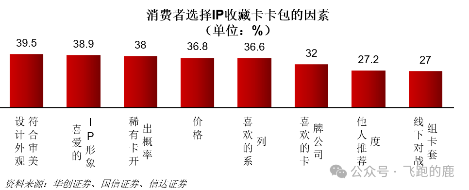 ：卡牌产业链（情感+社交“硬通货”）AG真人游戏平台一天吃透一条产业链(图5)