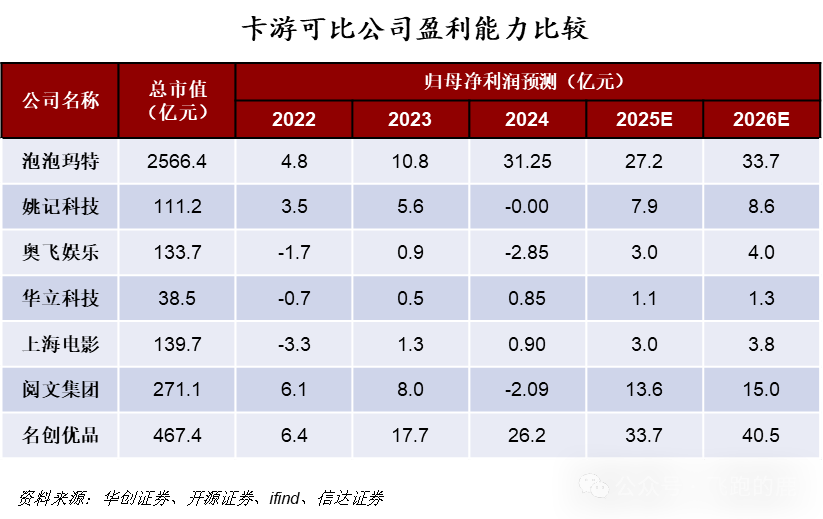：卡牌产业链（情感+社交“硬通货”）AG真人游戏平台一天吃透一条产业链(图4)