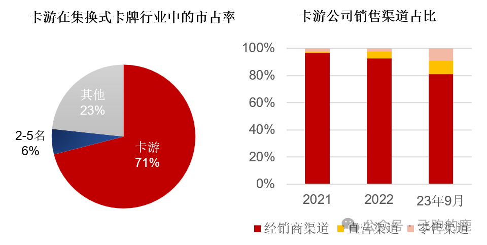 ：卡牌产业链（情感+社交“硬通货”）AG真人游戏平台一天吃透一条产业链(图6)