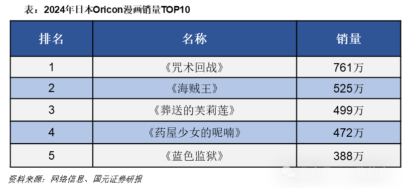 ：卡牌产业链（情感+社交“硬通货”）AG真人游戏平台一天吃透一条产业链(图7)