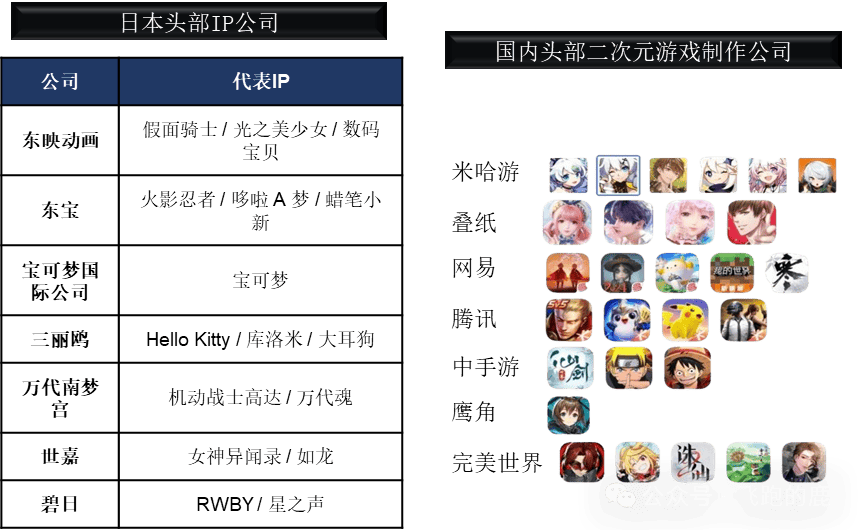 ：卡牌产业链（情感+社交“硬通货”）AG真人游戏平台一天吃透一条产业链(图8)