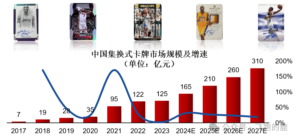 ：卡牌产业链（情感+社交“硬通货”）AG真人游戏平台一天吃透一条产业链(图12)