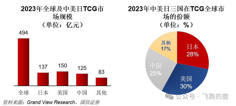 ：卡牌产业链（情感+社交“硬通货”）AG真人游戏平台一天吃透一条产业链(图9)