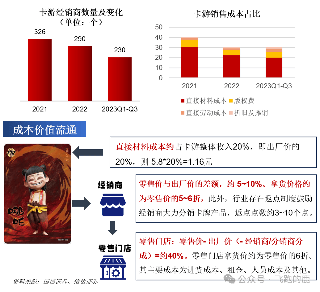 ：卡牌产业链（情感+社交“硬通货”）AG真人游戏平台一天吃透一条产业链(图10)