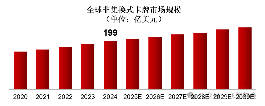 ：卡牌产业链（情感+社交“硬通货”）AG真人游戏平台一天吃透一条产业链(图11)
