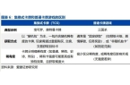 告：全球娱乐文化轻量级增长引擎（附）AG